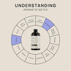 VINEVIDA [16 Fl Oz] Scent NO. 1111 Fragrance Oil for Cold Air Diffusers, Aromatic Notes of Raspberry Magnolia Vanilla, Essential Oils for Diffuser Oil Refill & Air Freshener Room Spray