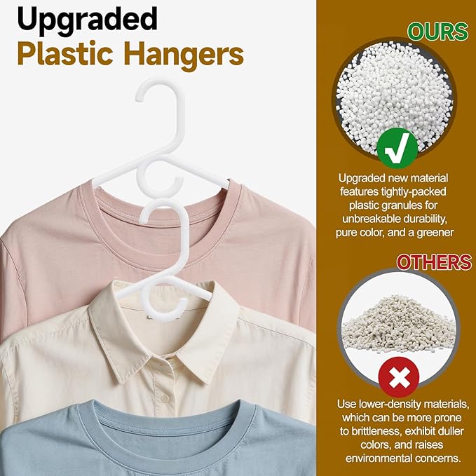 White Plastic Hangers 36 Pack, Heavy Duty Clothes Hangers for Standard Size Hangers with Center Hook & Non-Slip Pants Bar for Shirts, Pants, Coat, Dresses, Jackets, Scarves and Belts