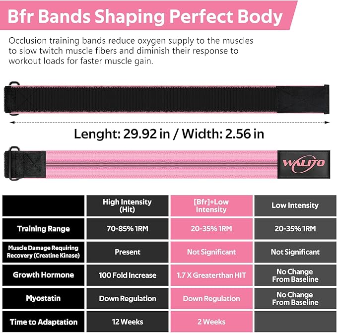 BFR Booty Bands for Women Glutes - Blood Flow Restriction Bands with Weekly Plan for Legs, Butt & Hip Building, Occlusion Bands for Workouts, Best Fabric Bands for Squat Butt & Thigh