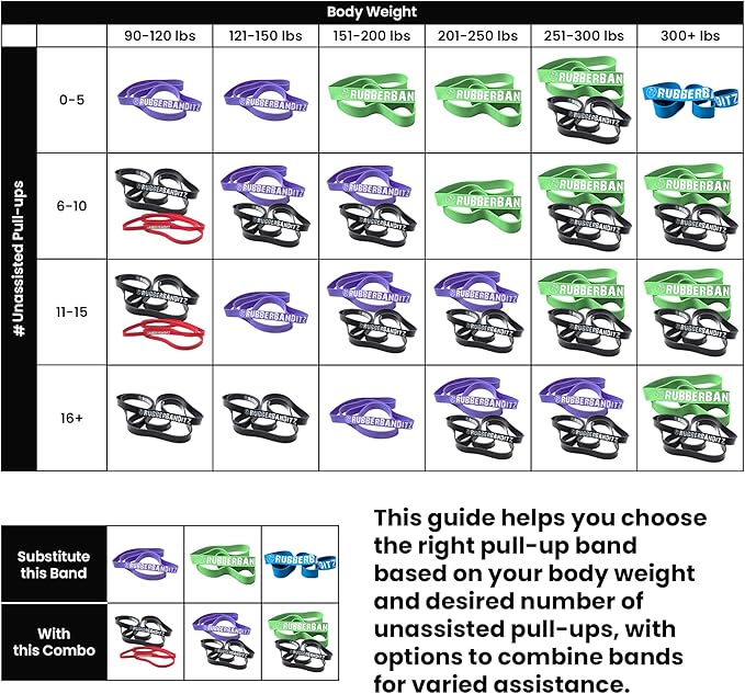 Functional Fitness Pull Up Bands Resistance Bands | Exercise Bands for Working Out | Long Stretch Bands for Exercise, Training Bands, Resistance Bands for Stretching
