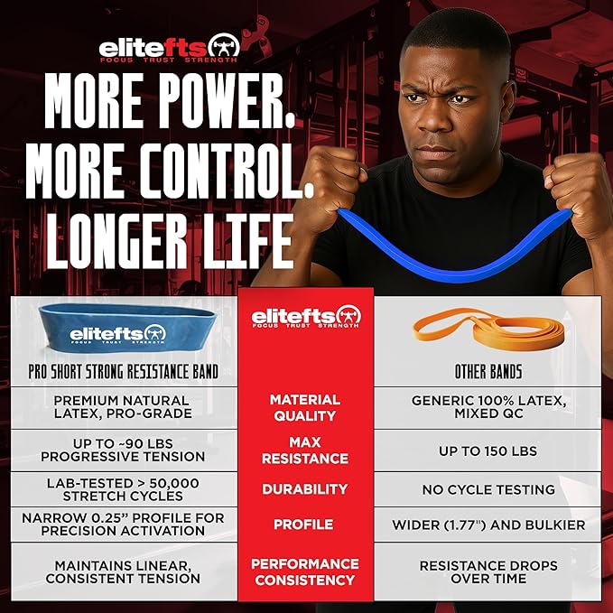 EliteFTS Pro Resistance Band - Boost Core Stability and Flexibility with This Portable, Joint-Friendly Tool