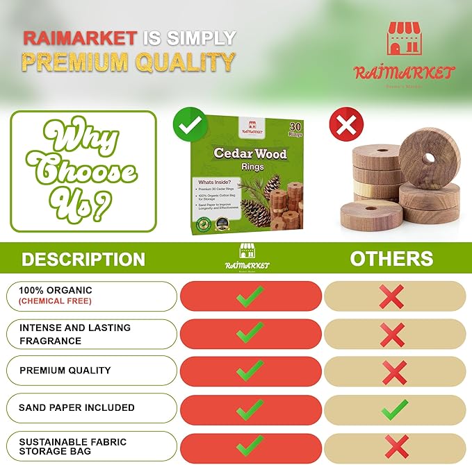 Cedar Blocks for Clothes Storage - Raimarket 30 Pack Cedar Rings - 100% Natural Aromatic Cedar Wood Chips for Closets, Wardrobe, Drawers & Shelves - Scented Wardrobe Freshener- Moisture Absorption