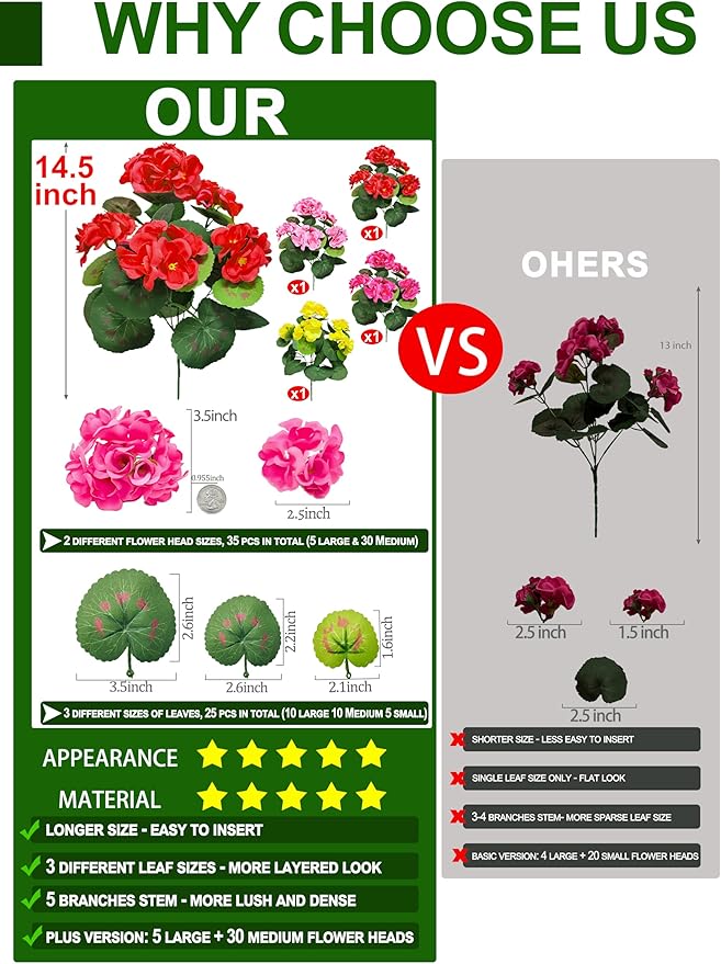 Artificial Geraniums Flowers for Outdoors Spring Decor, 4 Bundles UV Resistant Fake Geraniums Flowers Silk Faux Plants for Home Planter Gardens Table Patio Porch Indoor Cemetery Summer Decor(Color)