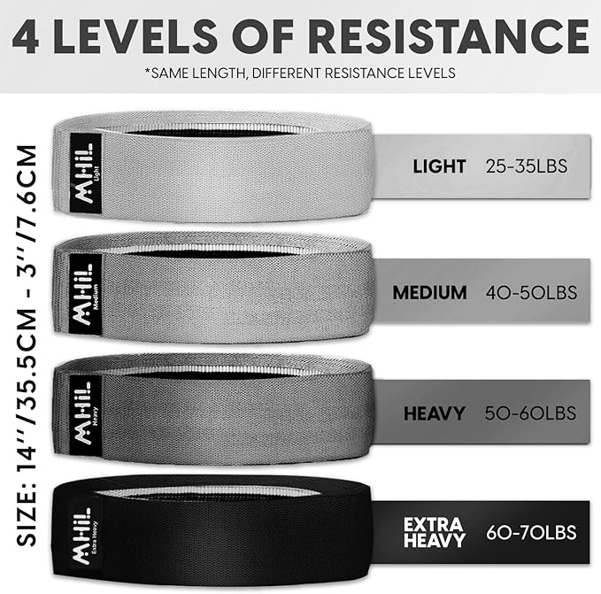 Fabric Resistance Bands for Women & Men – 4 Durable Exercise Bands for Working Out, Non-Slip & Non-Pinching Workout Bands – Multiple Resistance Levels Booty Bands for Legs Butt Glutes Hips Abs & More.