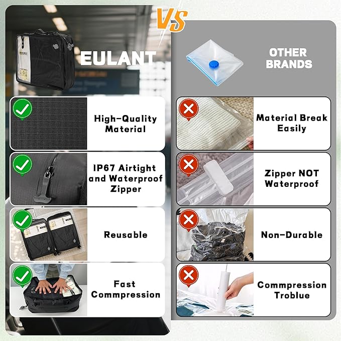 Eulant Reusable Compression Packing Cubes With Pump for Men/Women Business Travel,Professional IPX8 Vacuum Bags for Packing Organizers,Packing Cube for 20inch Suitcases Luggage for Business(With Pump)