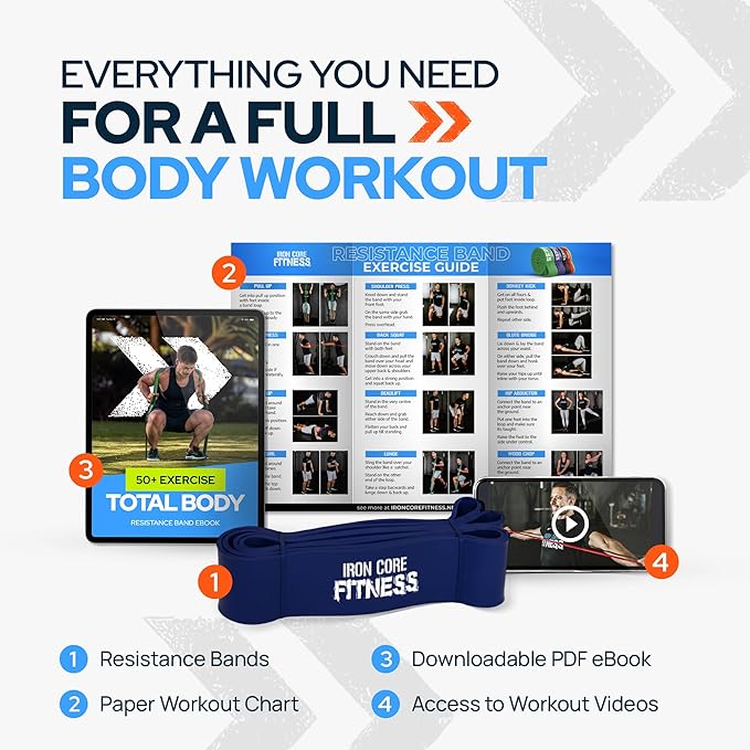 Pull Up Assistance Resistance Bands - Long Loop Power Bands for Men and Women - Strength Power Flexibility Training at Home & Gym - Ebooks & Workout Chart Included by Iron Core Fitness