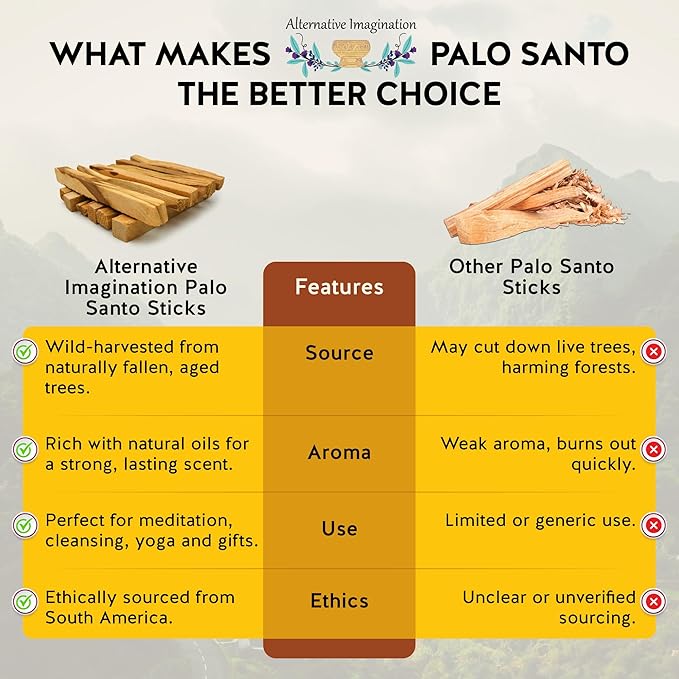Palo Santo Sticks - Incense Sticks for Spiritual Cleansing, Stress Relief, Meditation Accessories, Home Fragrance - Sustainably Wild Harvested - Pack of 20 - Alternative Imagination