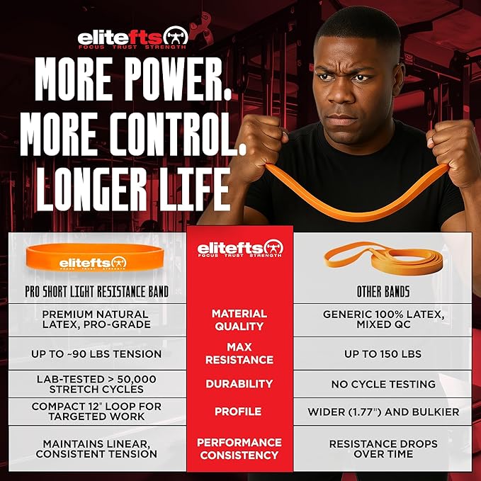 EliteFTS Pro Resistance Band - Boost Core Stability and Flexibility with This Portable, Joint-Friendly Tool