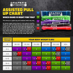 Draper's Strength Heavy Duty Resistance Stretch Loop Bands for Powerlifting Workout Exercise and Assisted Pull Ups