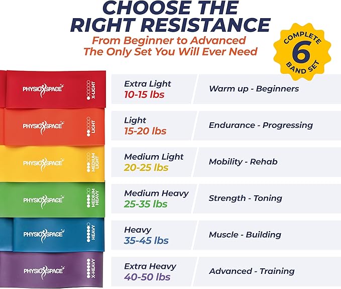6 - Level Mini Resistance Loop Bands for Glutes, Legs & Core Workouts. PT-Inspired for Physical Therapy, Recovery, Mobility & Home Fitness. Natural Latex with Guide. Resistance Bands Loop Set