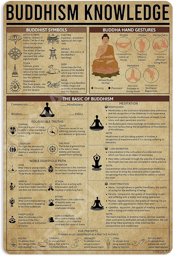 Buddhism Knowledge Metal Signs Poster, Vintage Wall Decor Farmhouse Decorations 16x12 Inches