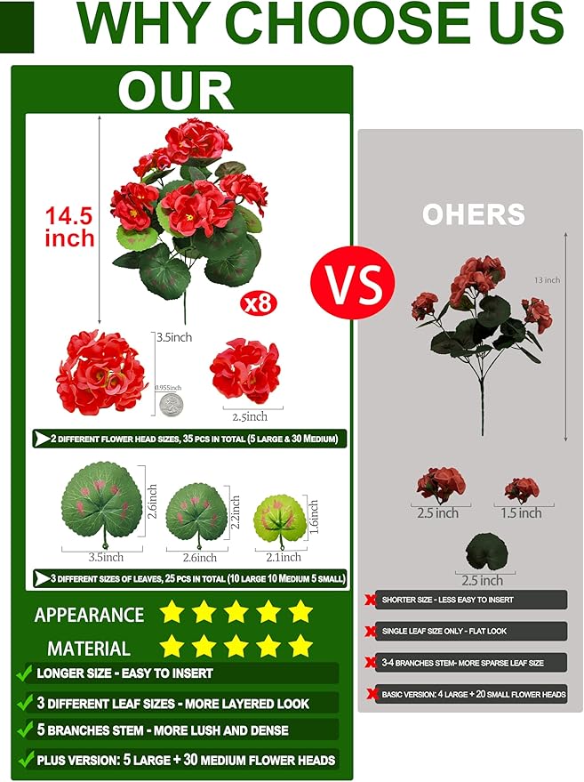 Artificial Geraniums Flowers for Outdoors Spring Decor, 8 Bundles UV Resistant Fake Geraniums Flowers Silk Faux Plants for Home Planter Gardens Table Patio Porch Indoor Summer Cemetery Decor(Red)