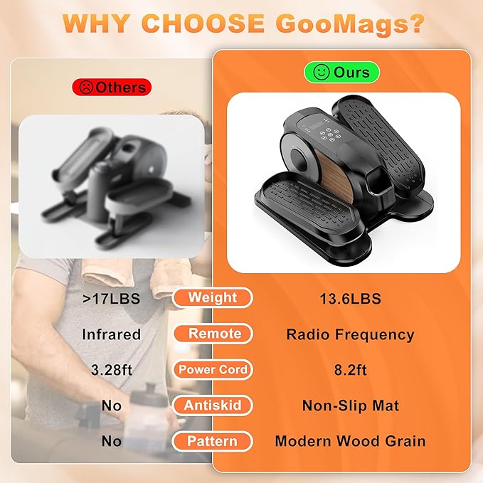 Mini Under Desk Elliptical Low Impact Electric Leg Exerciser As Seen on TV While Sitting for Seniors with Non-Slip Mat Quiet & Portable for Home and Office