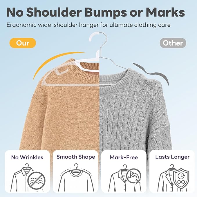 HOUSE DAY Plastic Clothes Hangers 36 Pack, Sweater Hangers No Shoulder Bump, Thick Heavy Duty Coat Hanger for Closet, White Wide Hanger with Non-Slip Hook for Sweaters, Suits, Dresses, Jackets, Pants
