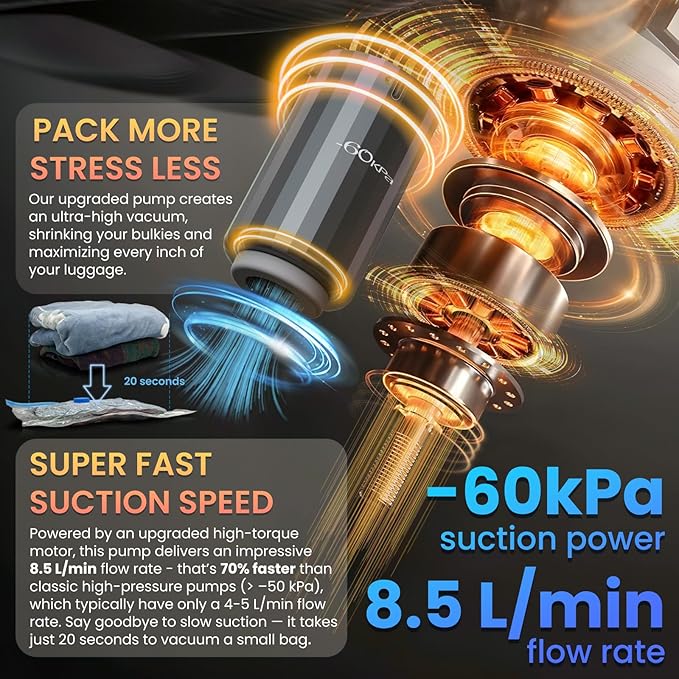 16 Vacuum Bags for Travel with High Pressure (-60KPa, 8.5L/min) Electric Pump - Vacuum Seal Packing Bags for Clothing Travel, Space Saver Suction Storage Bags for Luggage and Carry-On Suitcase