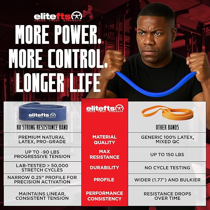 EliteFTS Pro Resistance Band - Boost Core Stability and Flexibility with This Portable, Joint-Friendly Tool