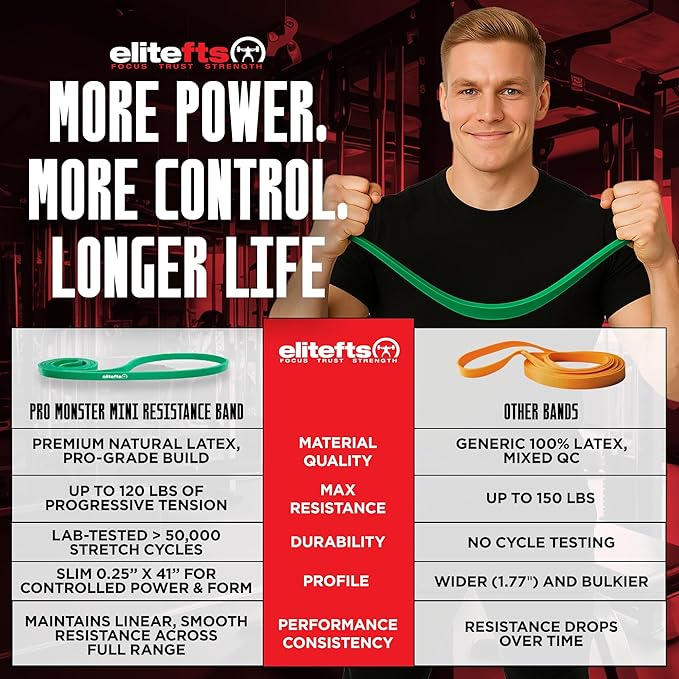 EliteFTS Pro Resistance Band - Boost Core Stability and Flexibility with This Portable, Joint-Friendly Tool