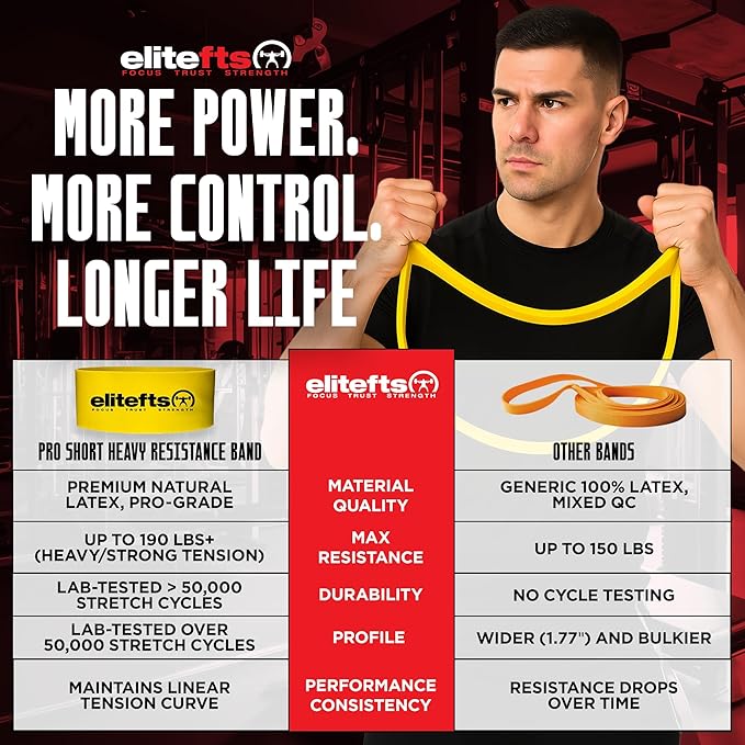 EliteFTS Pro Resistance Band - Boost Core Stability and Flexibility with This Portable, Joint-Friendly Tool