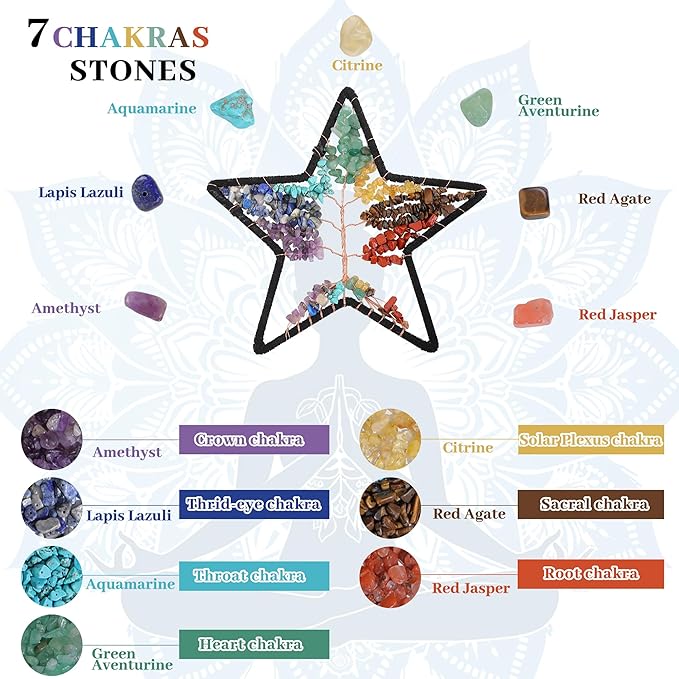 7 Chakra Dream Catcher Tree of Life Dream Catchers for Room Decoration Handmade Dreamcatcher Natrual Agate Gemstone Wall Hanging Ornament (Seven Colors)