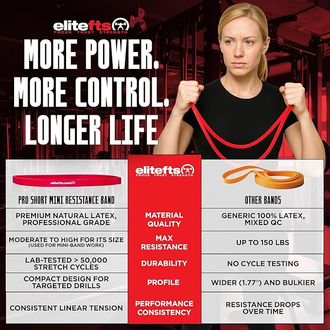 EliteFTS Pro Resistance Band - Boost Core Stability and Flexibility with This Portable, Joint-Friendly Tool