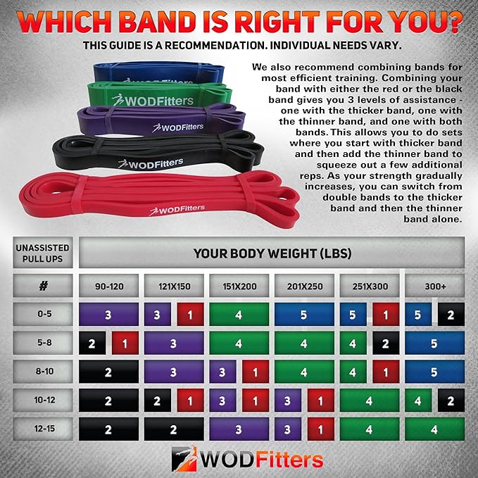 WODFitters Pro Series Pull-Up Assistance Bands – Premium Resistance Loop Bands for Assisted Pull Ups, Muscle Ups, Strength Training & Mobility – Durable Bands for Functional Fitness